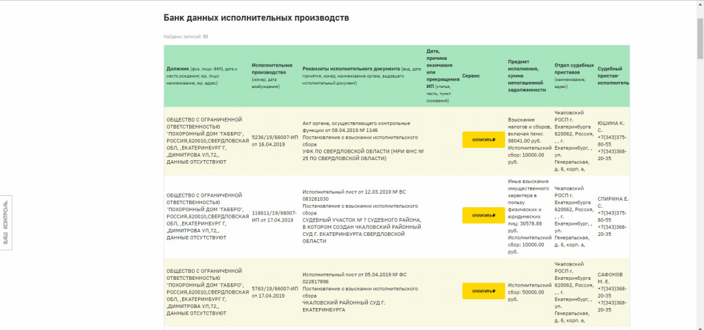 На сайте судебных приставов в отношении фирм "Габбро" возбужденно свыше 90 исполнительных производств. Скриншот с сайта www.fssprus.ru
