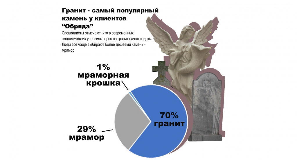 Инфографика: Константин Бобылев, "Глобус".