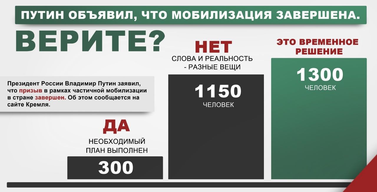 Большинство горожан сомневаются, что мобилизация действительно завершена