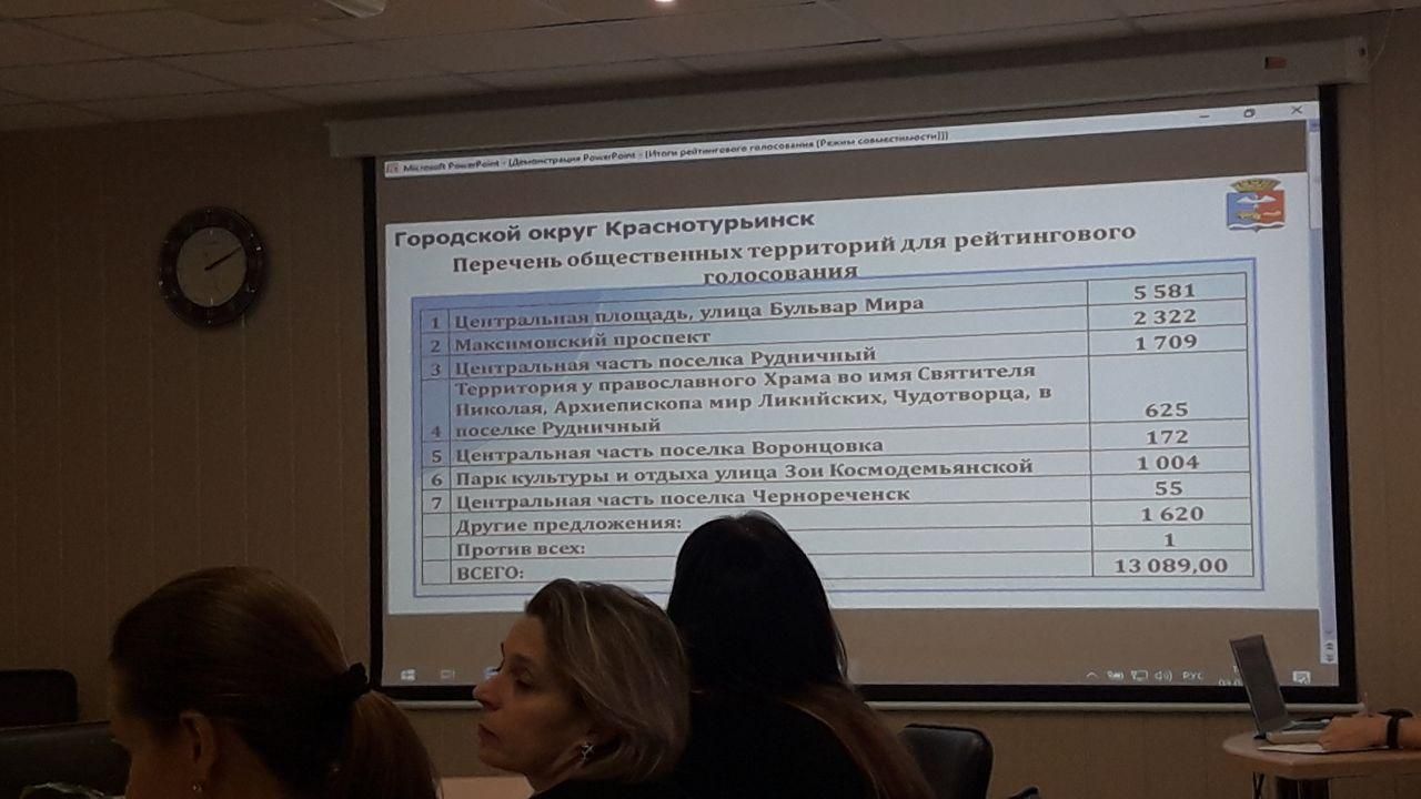 Победила площадь. Подвели итоги голосования по проектам благоустройства