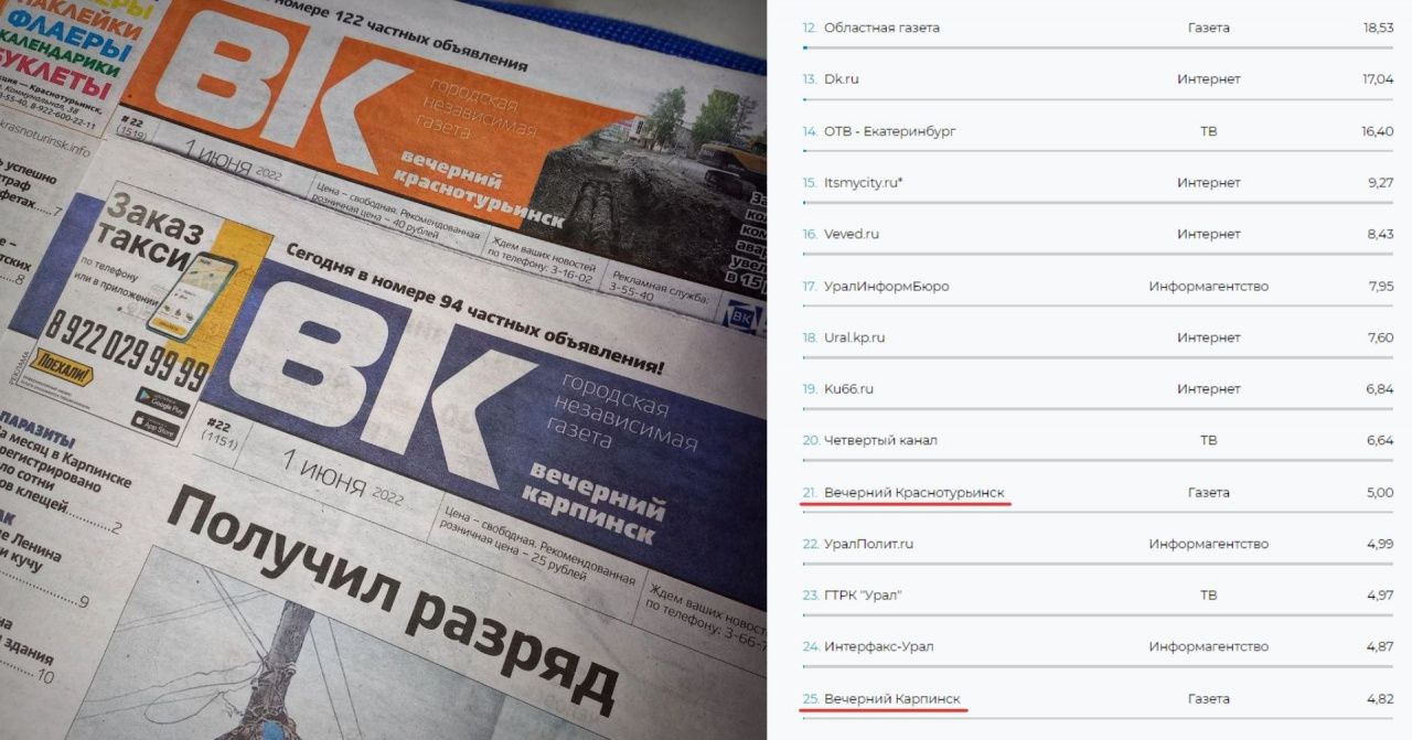 «Вечерний Краснотурьинск» попал в список самых цитируемых изданий Свердловской области