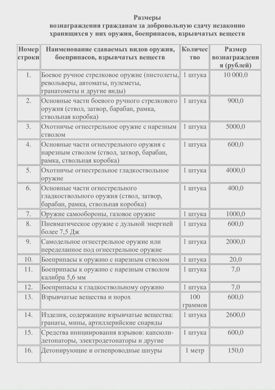 Сдай оружие без последствий: полиция разъясняет условия добровольной сдачи