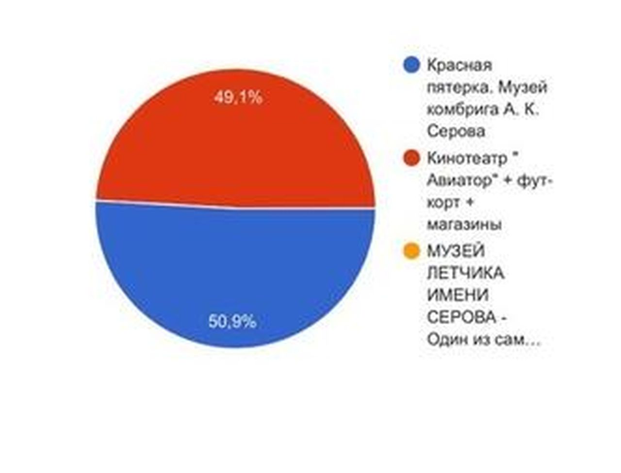 50/50. Горожане не определились, что делать с водонапорной башней