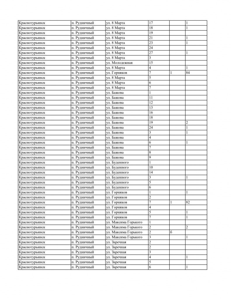 Otklyuchenie_elektroenergii_25_10_2024_page-0006.jpg