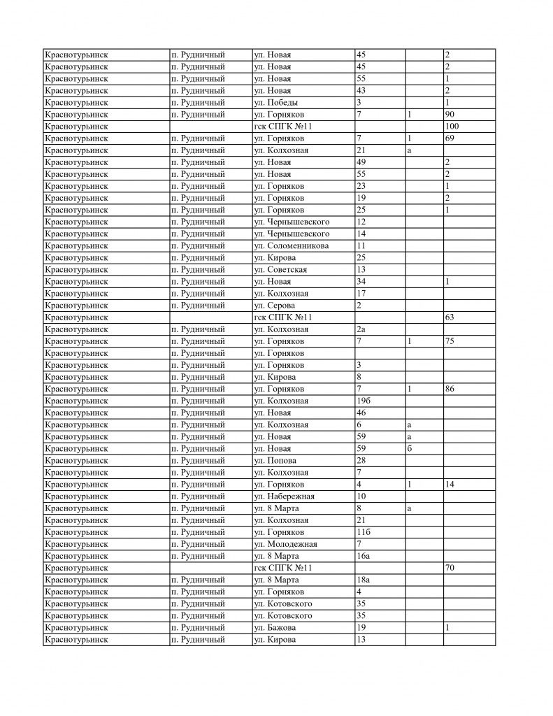 Otklyuchenie_elektroenergii_25_10_2024_page-0008.jpg