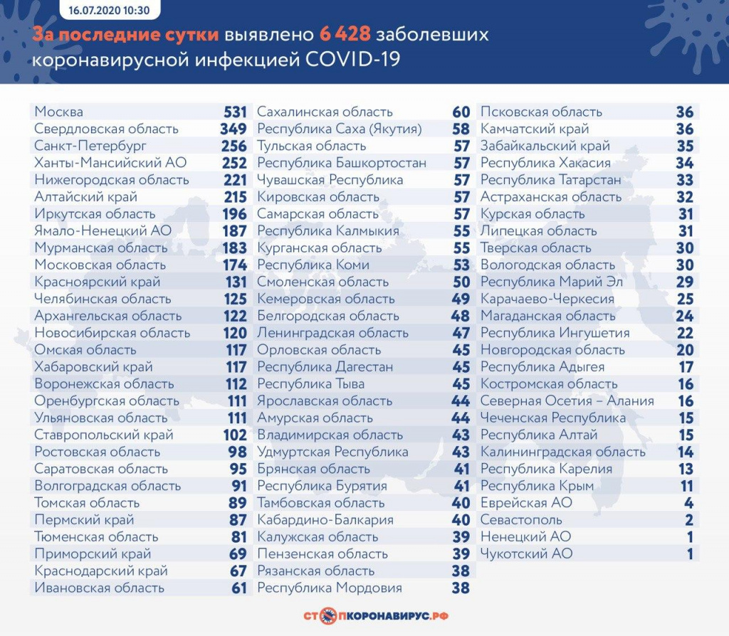 сутки_16 июля.jpg