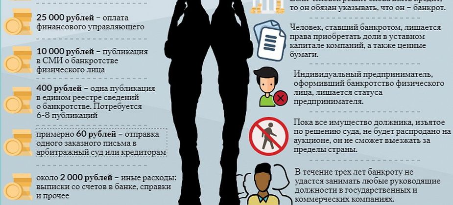 Хотел стать банкротом – «кинули» на 60 тысяч. Работа у юристов затянулась, а деньги не возвращают