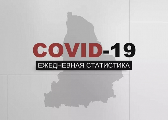 COVID. В регионе выявлен 131 заболевший. Смертей за сутки не зарегистрировано