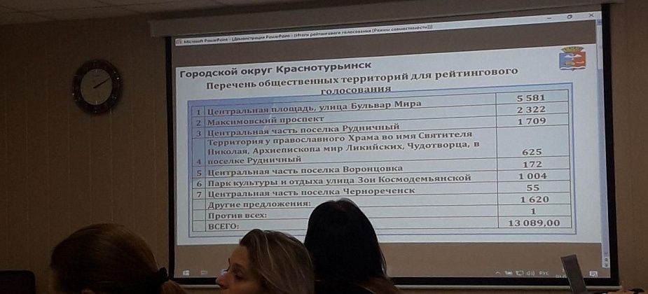 Победила площадь. Подвели итоги голосования по проектам благоустройства