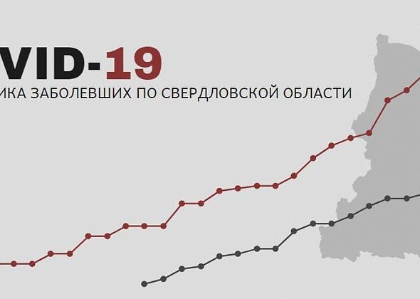 COVID. В регионе 4 новых зараженных. В стране - больше 4 тысяч за последние сутки