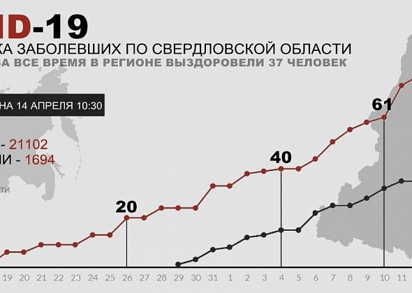 COVID. В Свердловской области подтвердились еще восемь случаев коронавируса