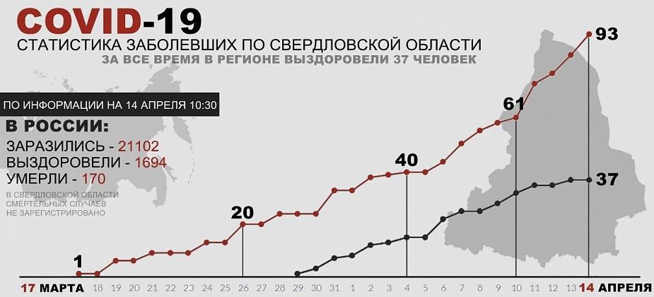 COVID. В Свердловской области подтвердились еще восемь случаев коронавируса