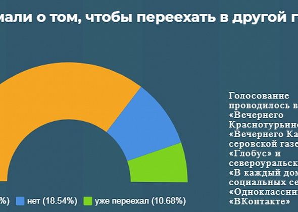 Как переехать в другой город? Что нужно учитывать при смене места жительства