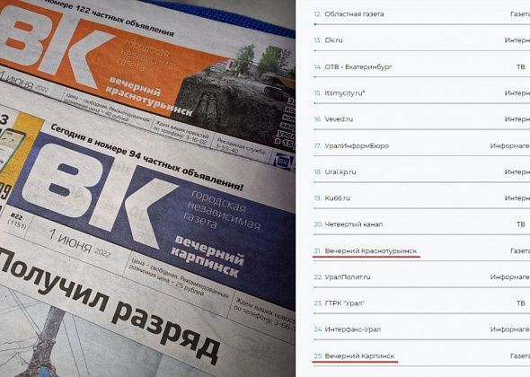 «Вечерний Краснотурьинск» попал в список самых цитируемых изданий Свердловской области