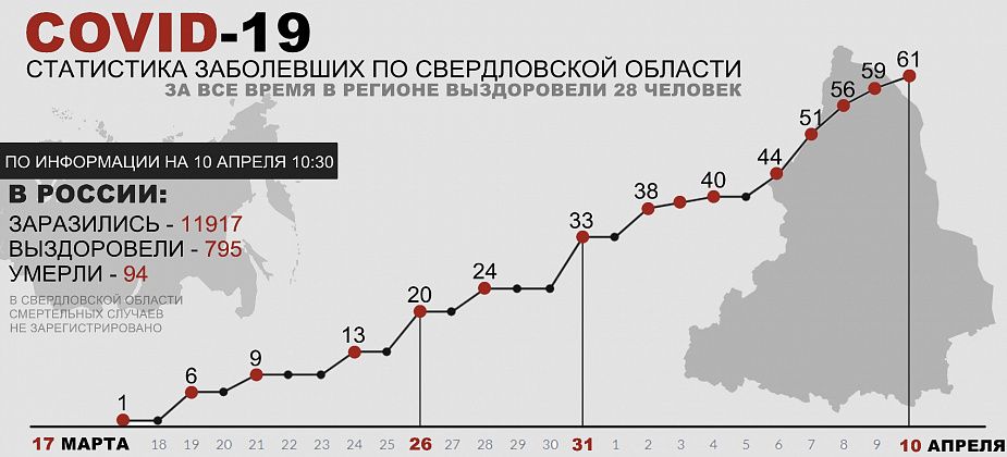 COVID. В Свердловской области выявлено еще двое зараженных