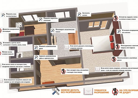Перепланировка квартиры: не все так просто, но и не все так сложно