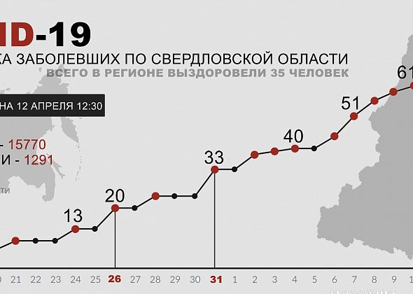 COVID. В Свердловской области обнаружены еще четверо зараженных