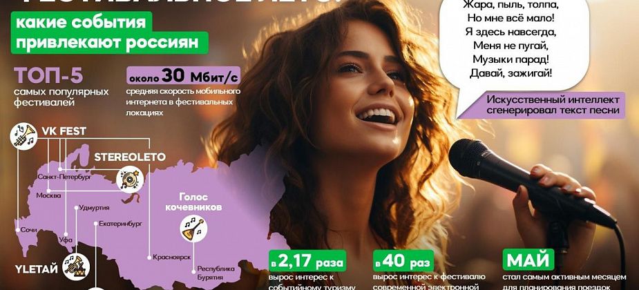 Жители Среднего Урала увеличили интерес к open air фестивалям: VK Fest и Ural Music Night в лидерах