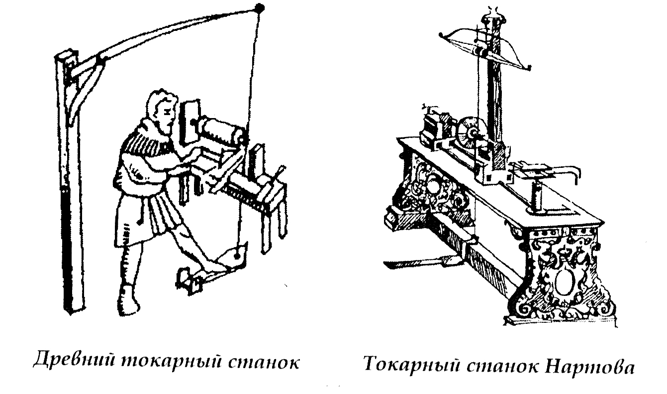 Станок рисунок. Токарный станок ТД 120. Токарный 